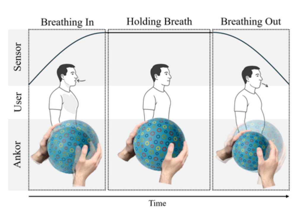 Encouraging Breath: Increasing Out‑of‑Session DMHI Engagement using a Shape‑Changing Biofeedback Physicalization within a Longitudinal RCT