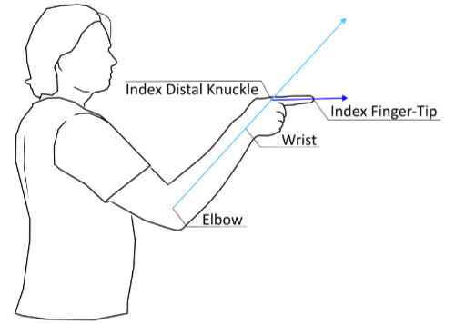 Freehand pointing variability study illustration